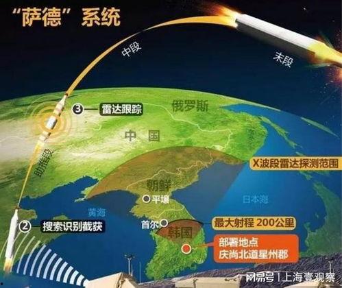 萨德系统 韩国,韩国的地缘政治博弈与区域安全挑战