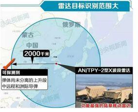 萨德系统 韩国,韩国的地缘政治博弈与区域安全挑战