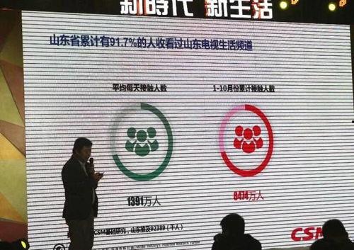 山东生活频道在线观看,在线观看，尽享精彩生活瞬间