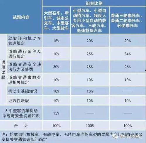 科目一考试图片大全,全方位解析交通法规与安全知识